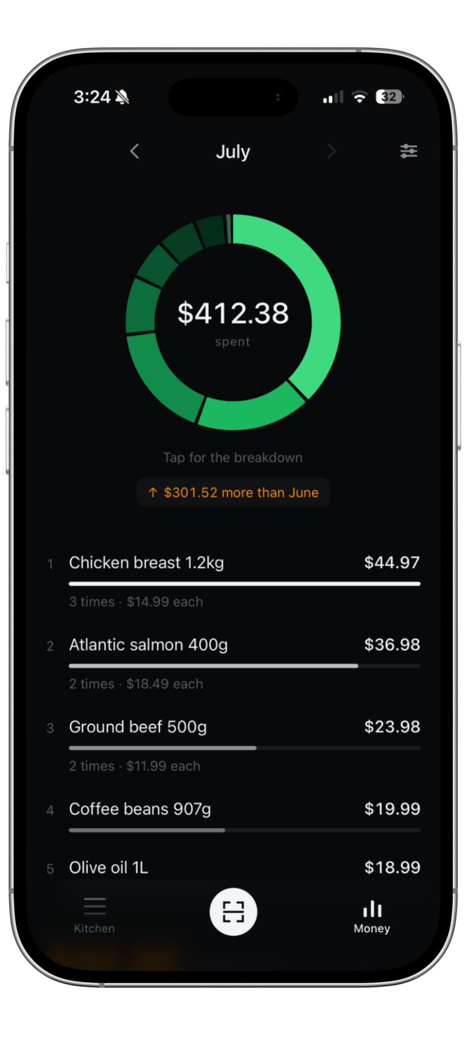 The Ripn spending breakdown